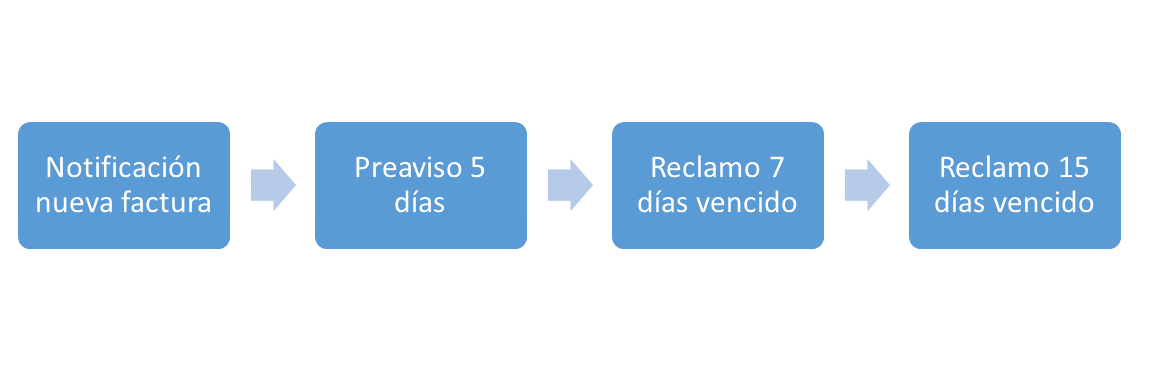 2-Proceso-reclamos