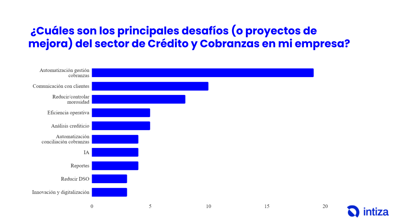 Encuentro de Gerentes de Crédito y Cobranzas